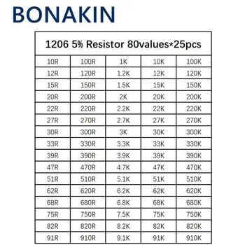 2000 шт. 1206 SMD Набор резисторов Ассорти Набор 1Ом-1М 5% 80 значений * 25 шт. = 2000 шт. Набор образцов